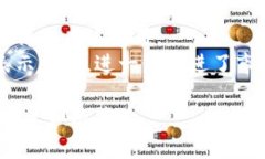 biatitTP钱包里的MTP是什么？完整解析与投资价值
