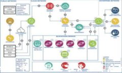 区块链与比特币：揭秘数字货币背后的技术基础